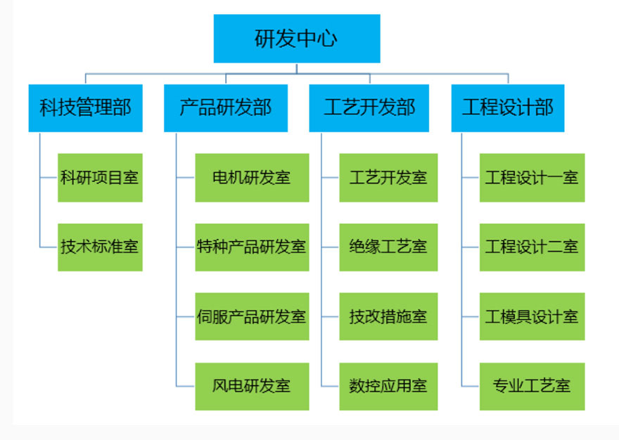 蘭州電機